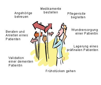 Entscheidungsschwierigkeiten